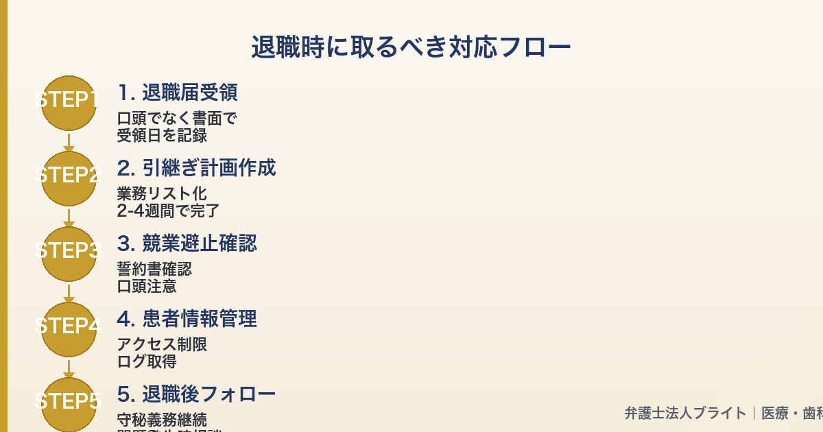 medical-clinic-roumu 図解