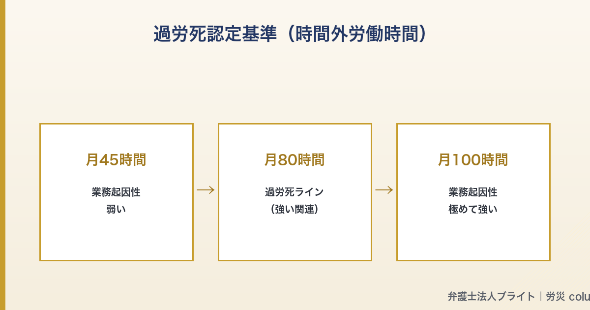 記事図解 02_basis