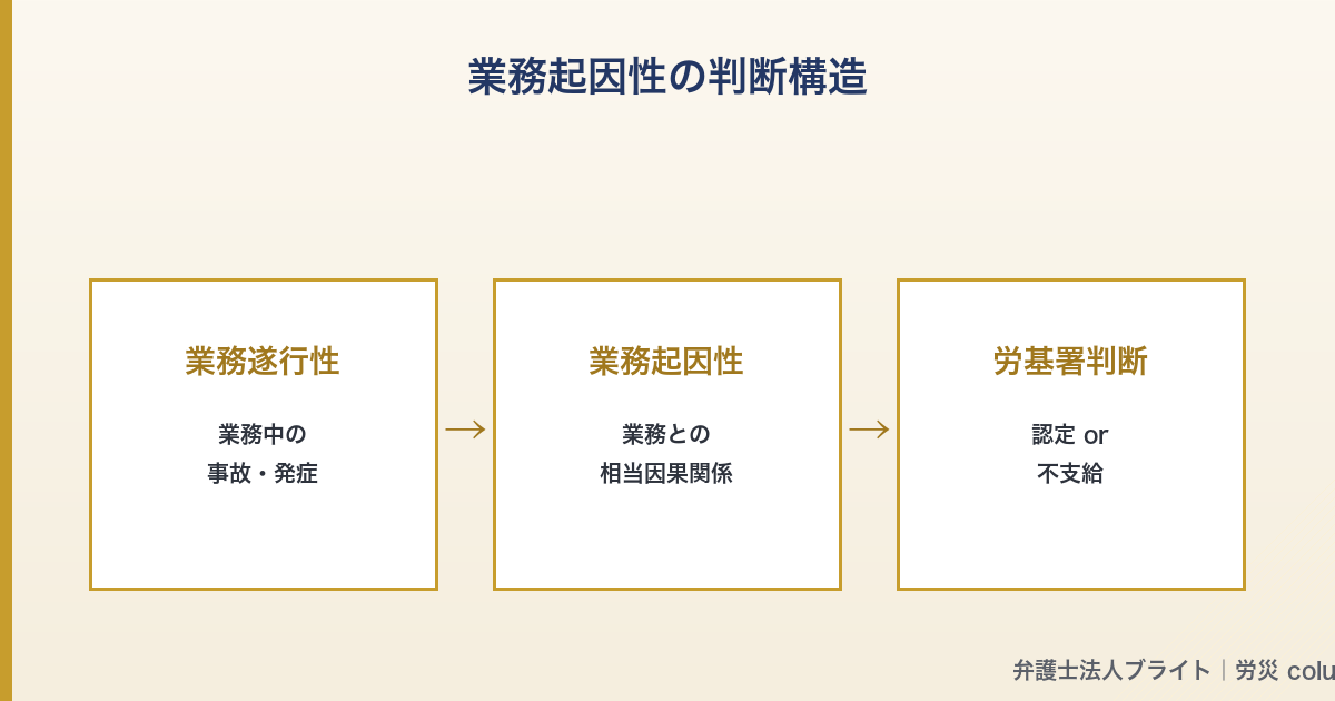 記事図解 02_business_cause