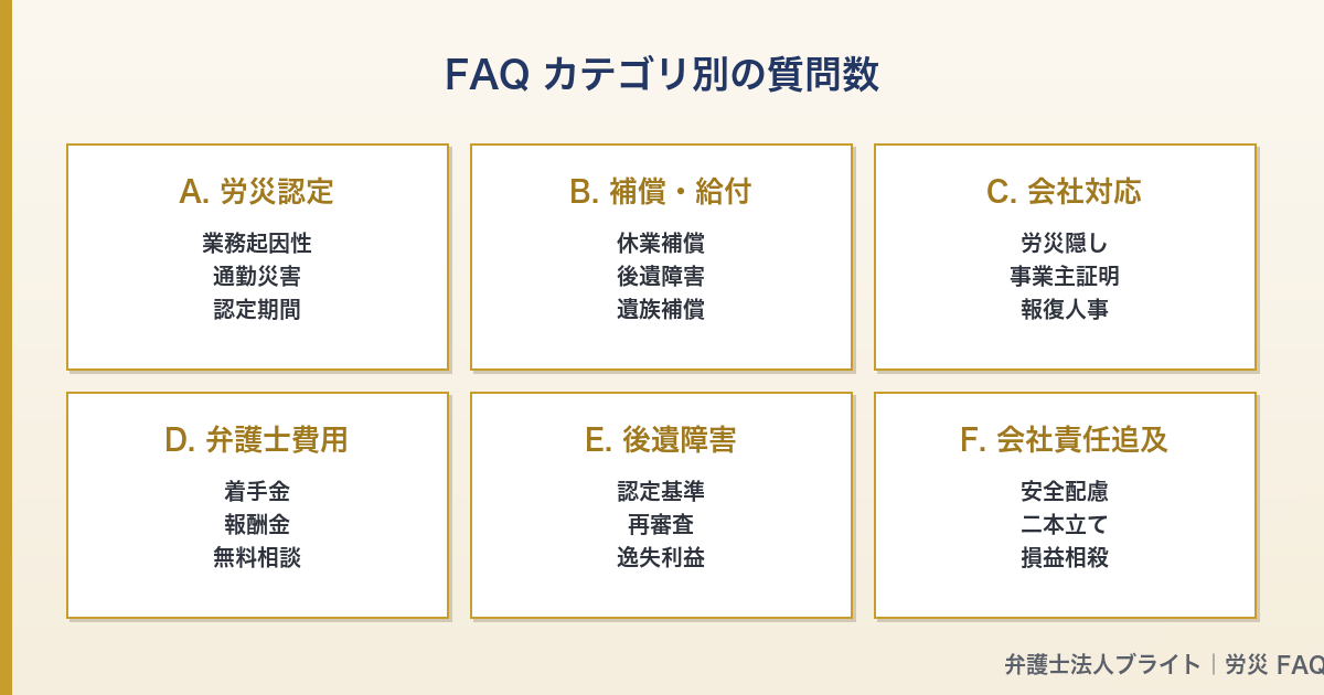 記事図解 02_categories