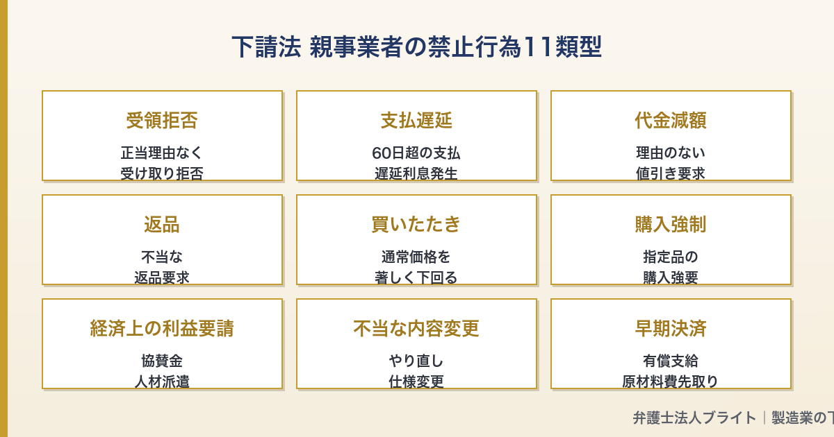 seizou-shitauke-ijime 図解