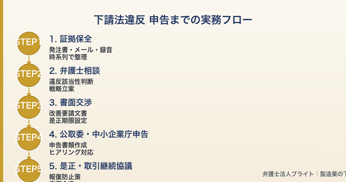 seizou-shitauke-ijime 図解
