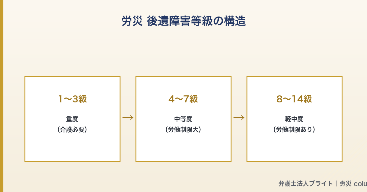 記事図解 02_grade_structure