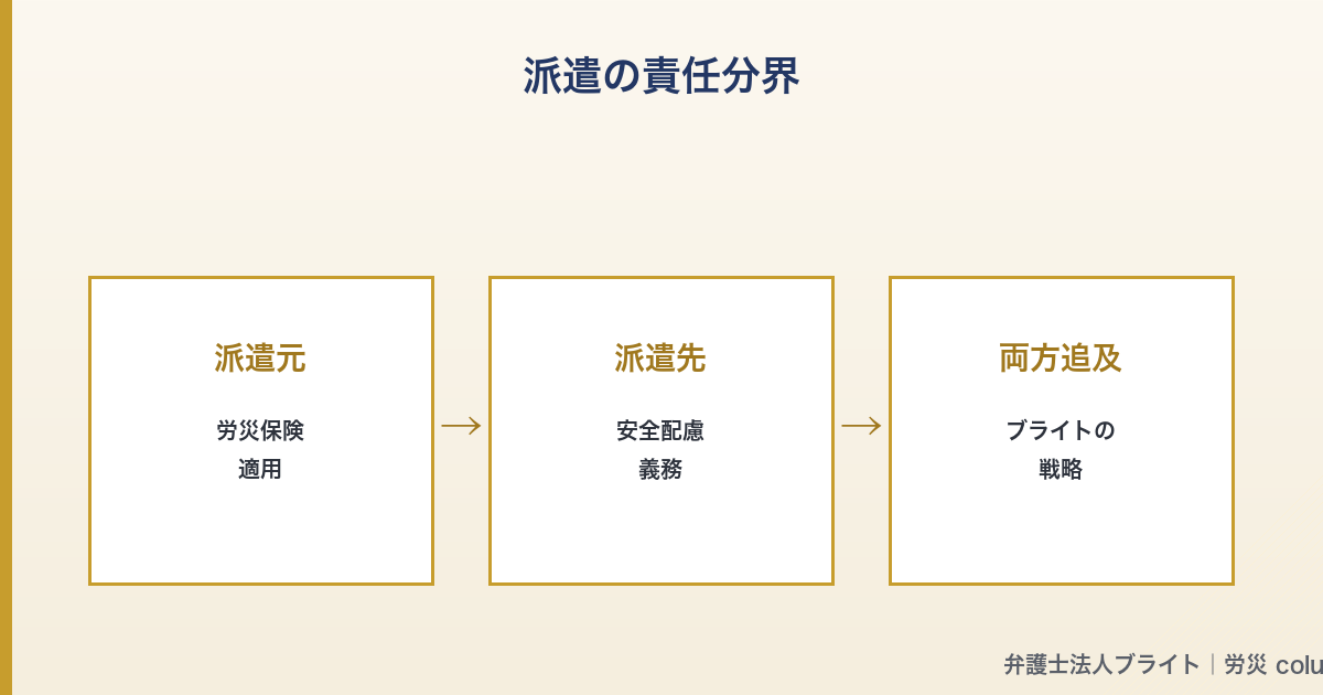 記事図解 02_haken