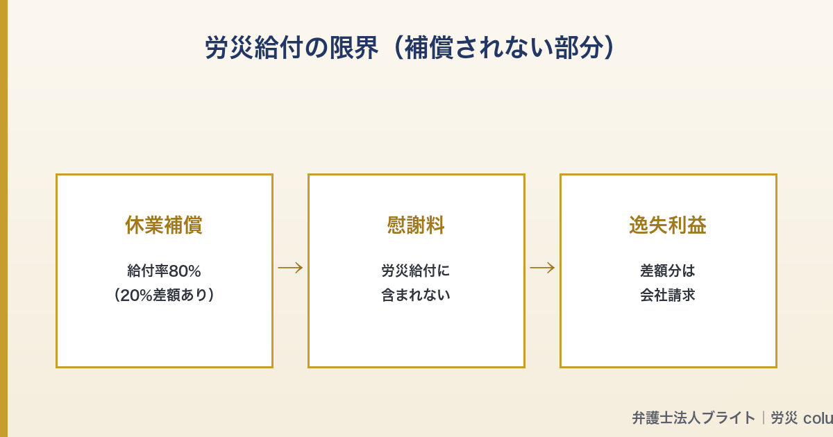 記事図解 02_limit