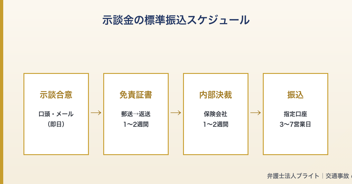 記事図解 02_standard_flow