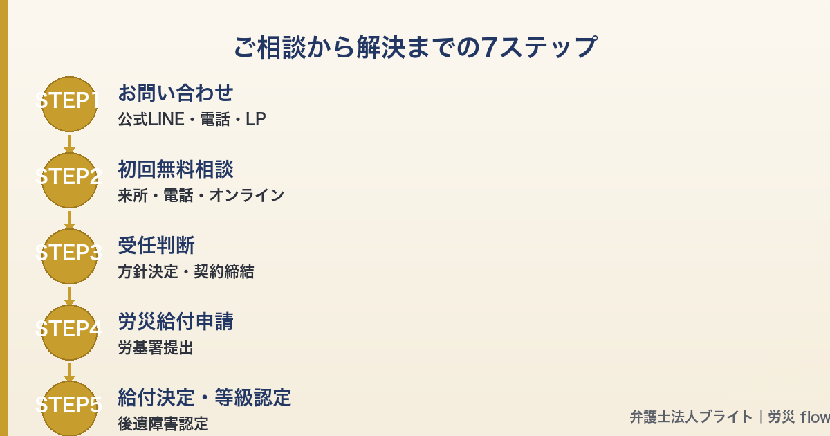 記事図解 02_step_flow