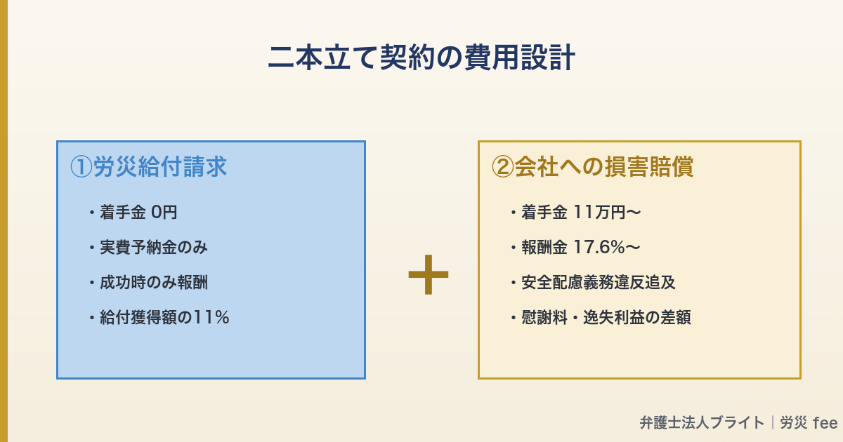 記事図解 02_two_contracts