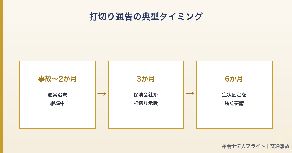 記事図解 02_uchikiri_timing