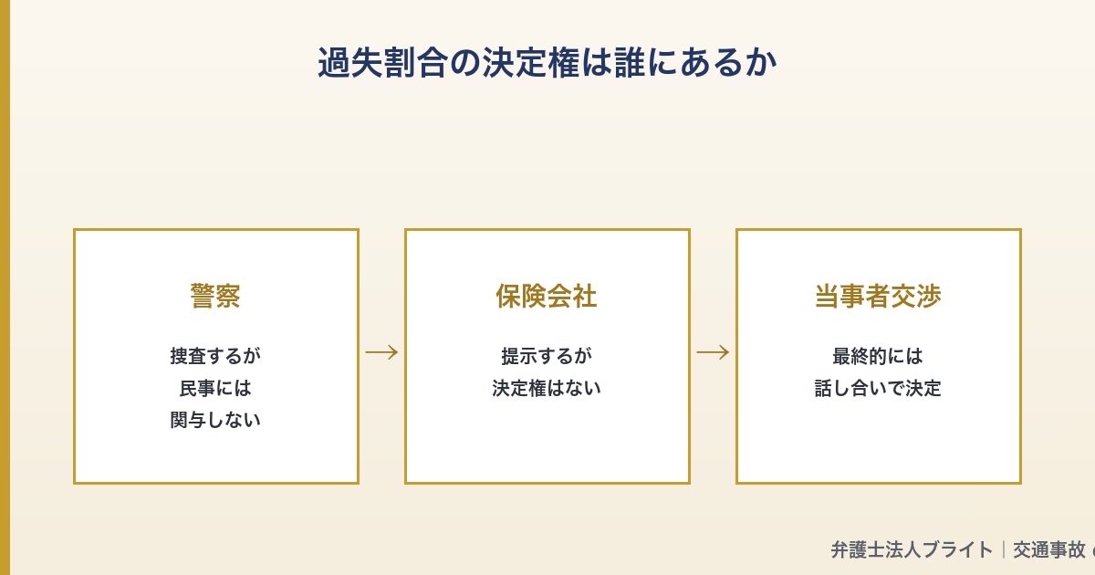 記事図解 02_who_decides