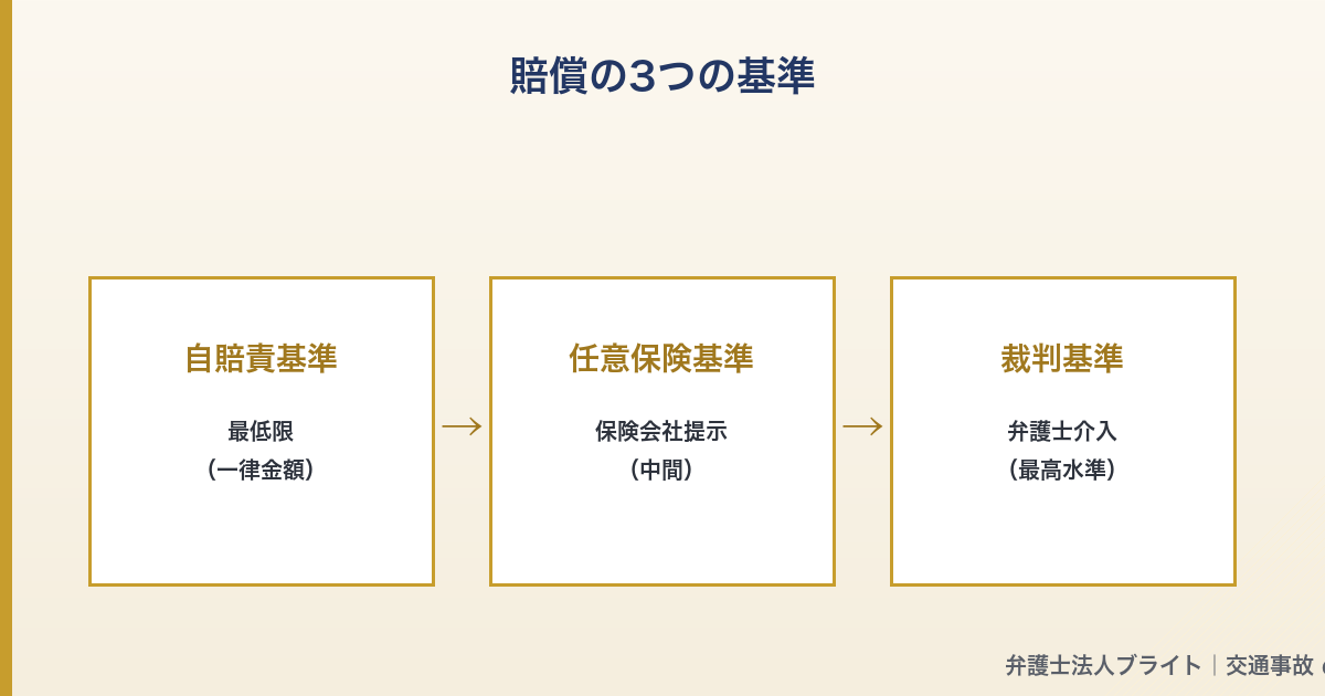 記事図解 03_3_standards