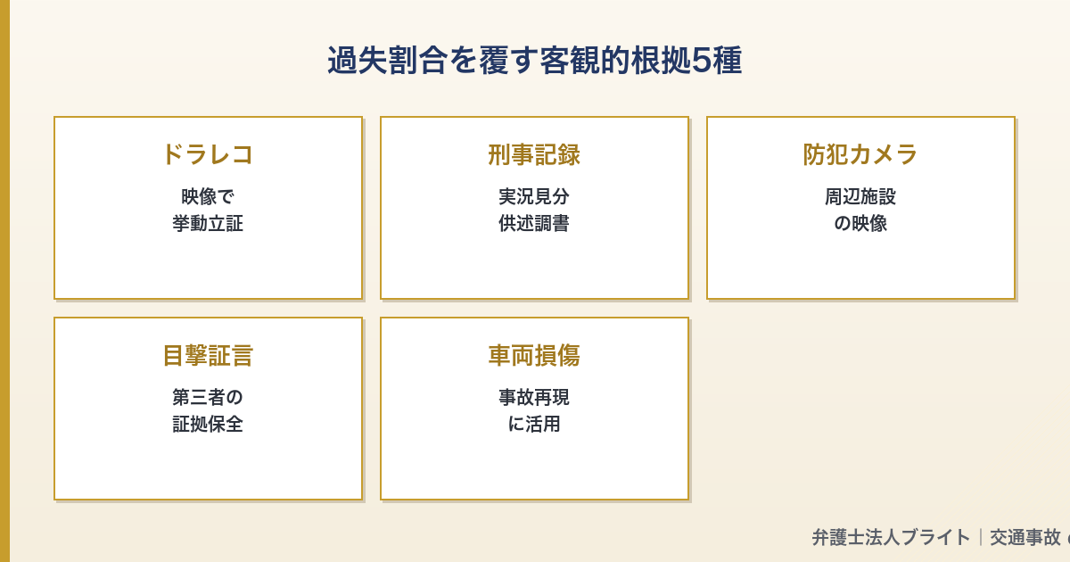 記事図解 03_5_evidences