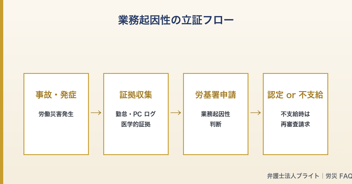 記事図解 03_business_cause