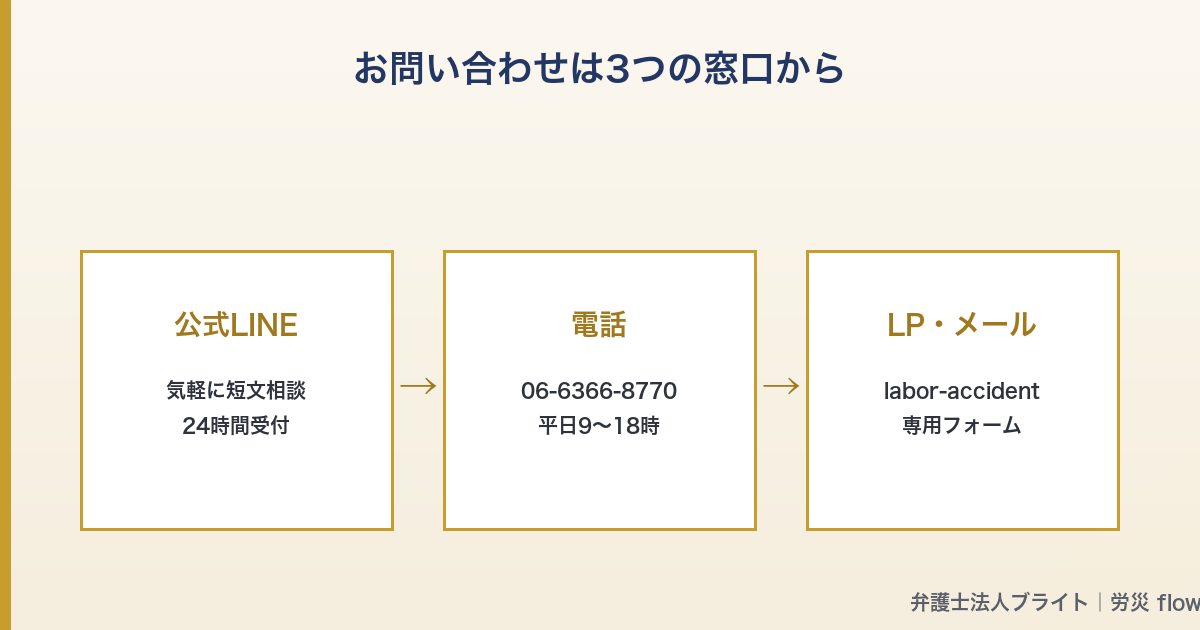 記事図解 03_contact_channels