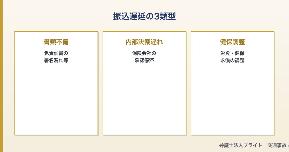 記事図解 03_delay_reasons