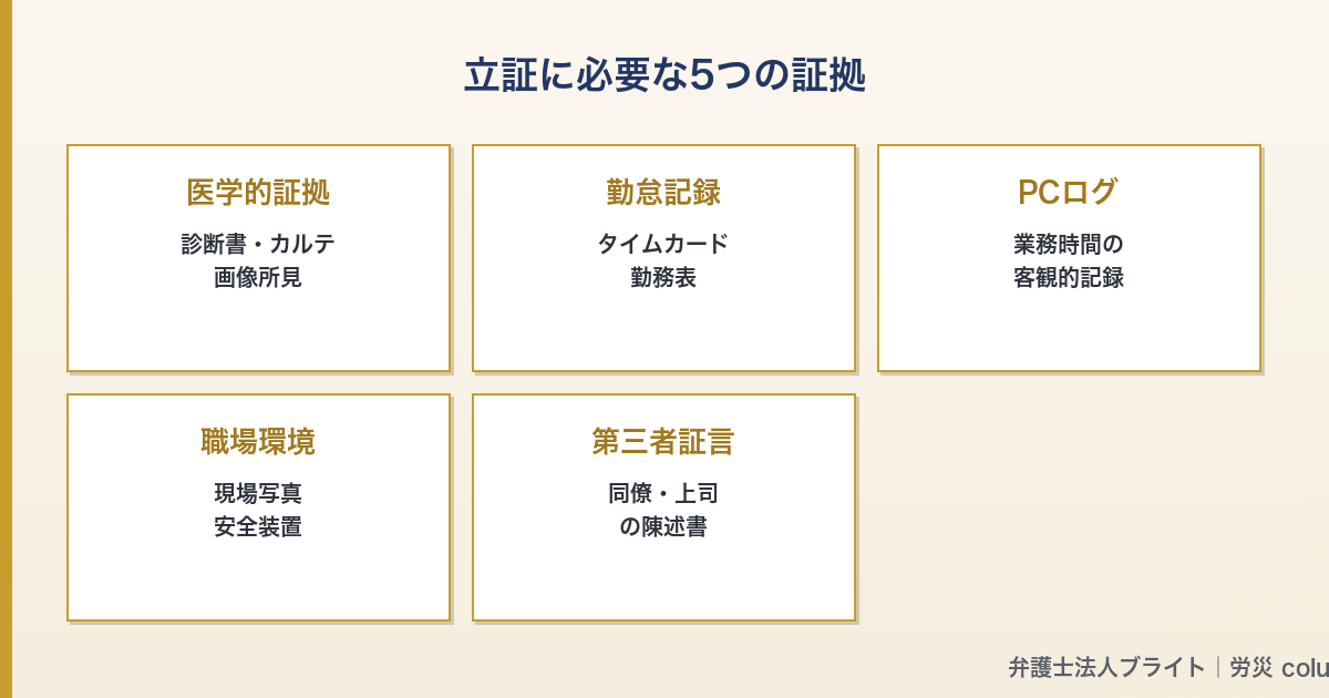 記事図解 03_evidences