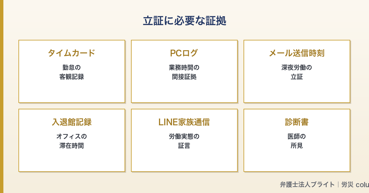 記事図解 03_evidences