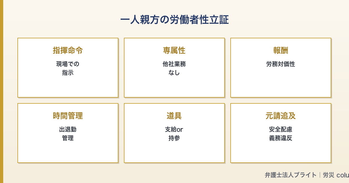 記事図解 03_hitorioyakata