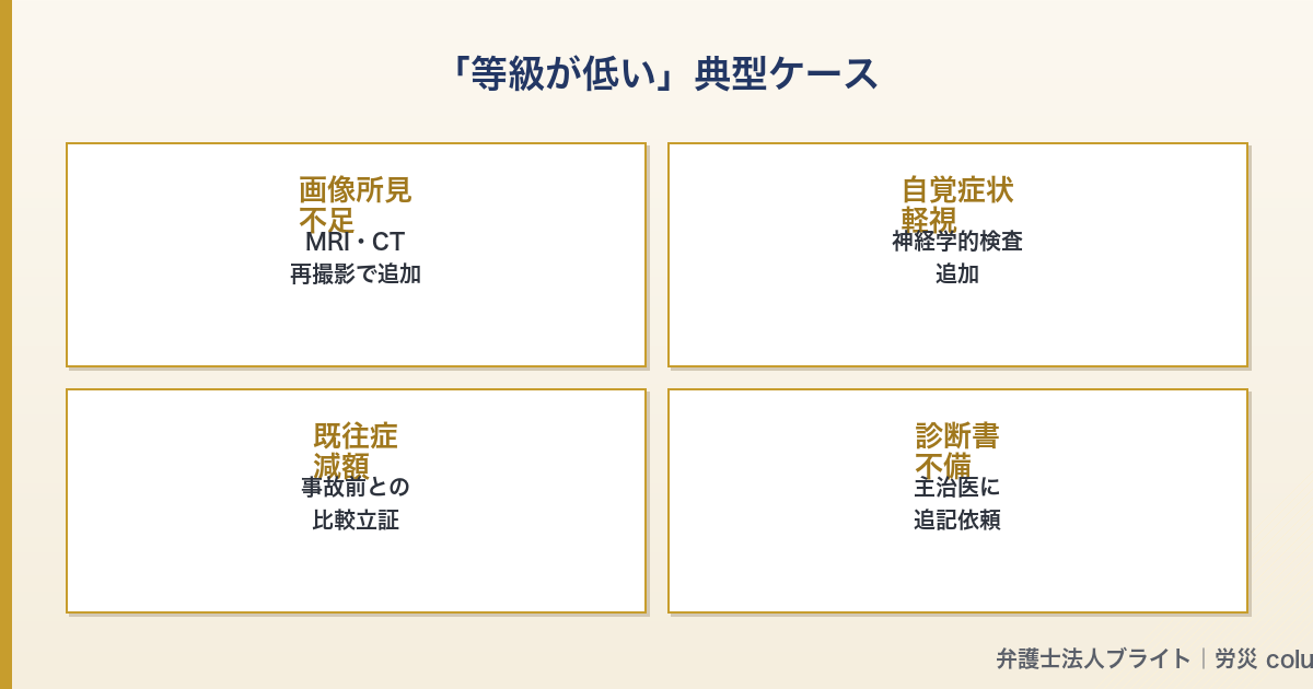 記事図解 03_low_cases