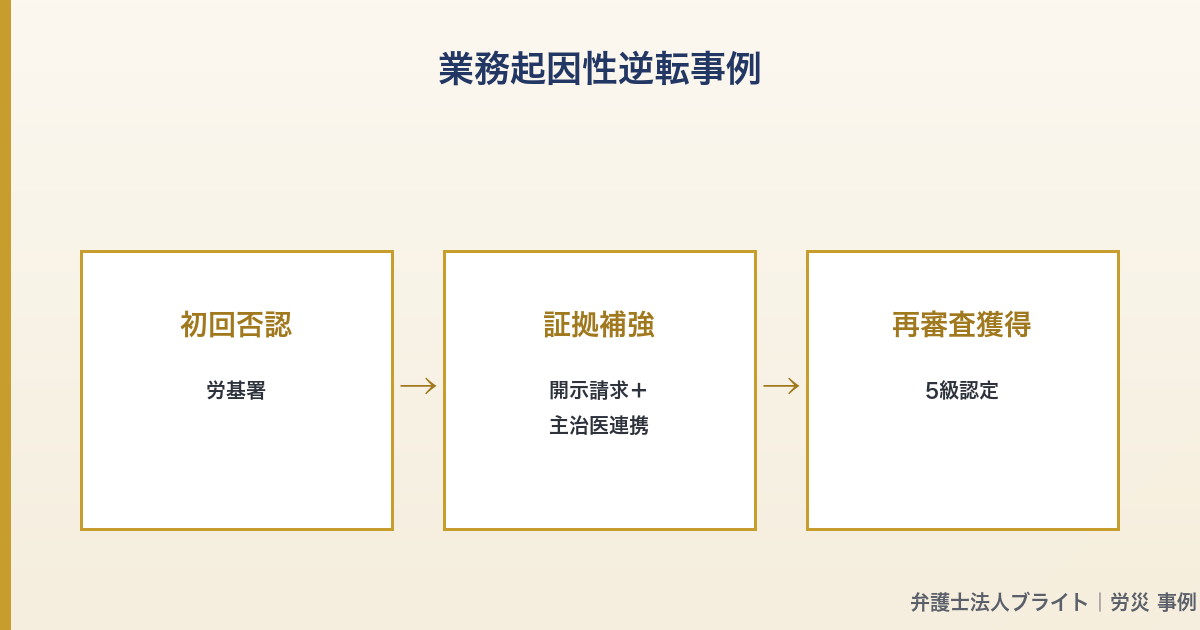記事図解 03_recovery