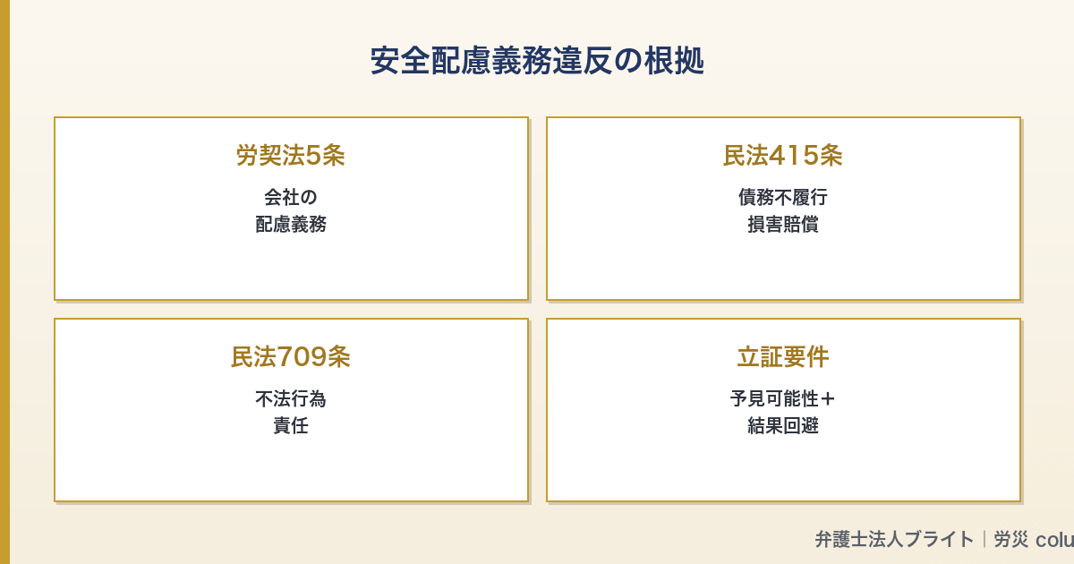 記事図解 03_safety_duty