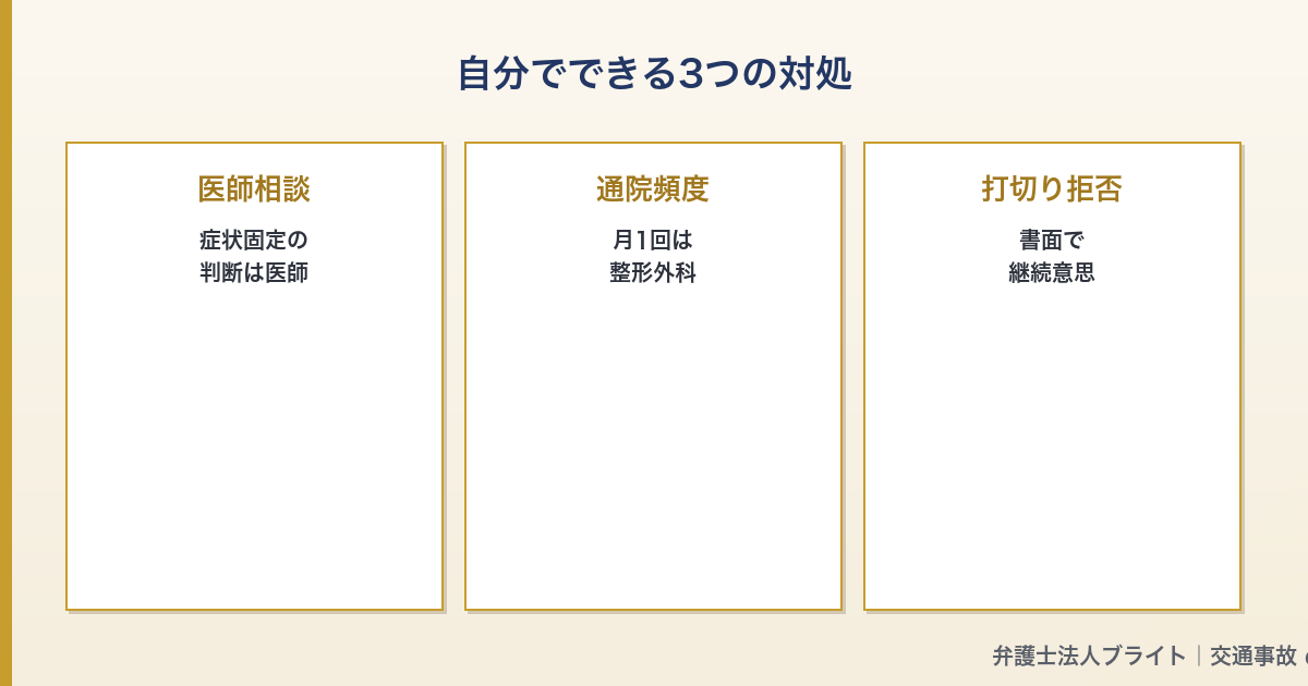 記事図解 03_self_actions