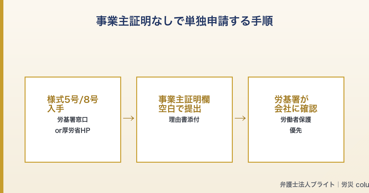 記事図解 03_self_app