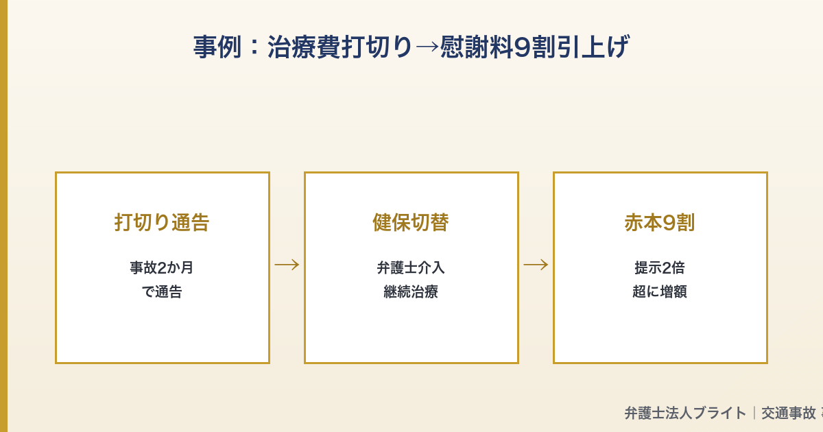 記事図解 03_uchikiri_case