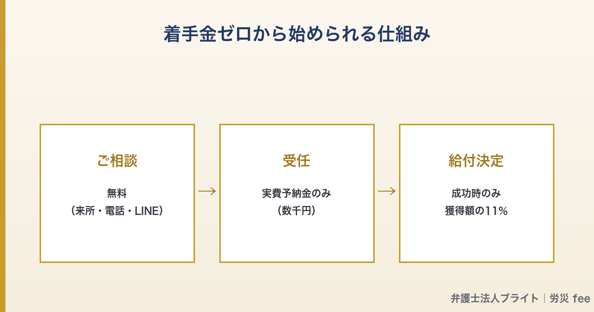 記事図解 03_zero_chakushukin