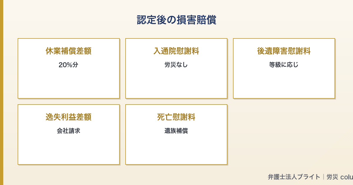 記事図解 04_after_nintei