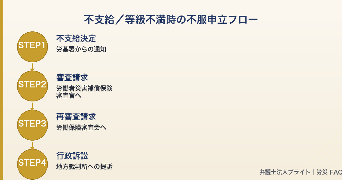 記事図解 04_after_unsatisfied