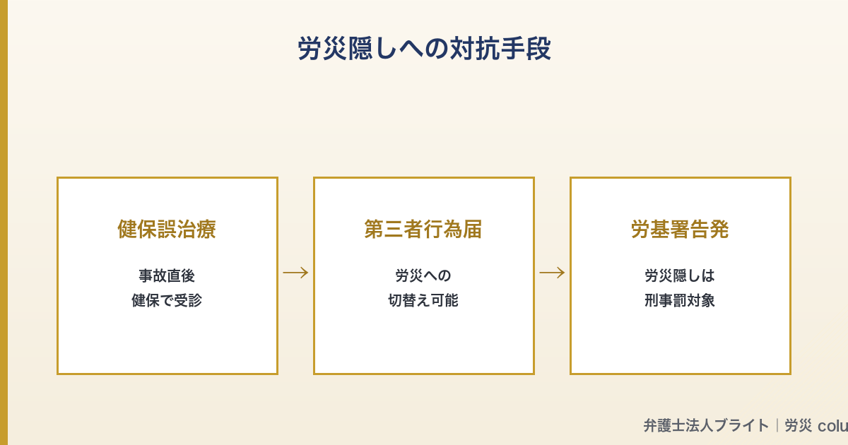 記事図解 04_against_hiding