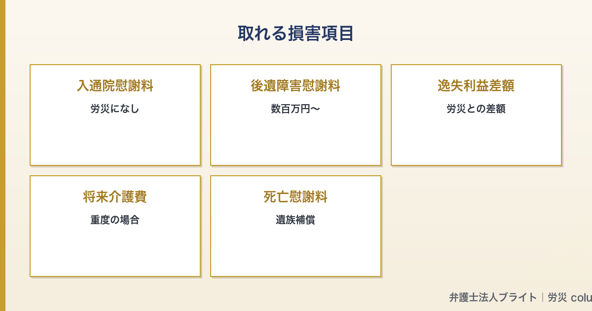 記事図解 04_damages