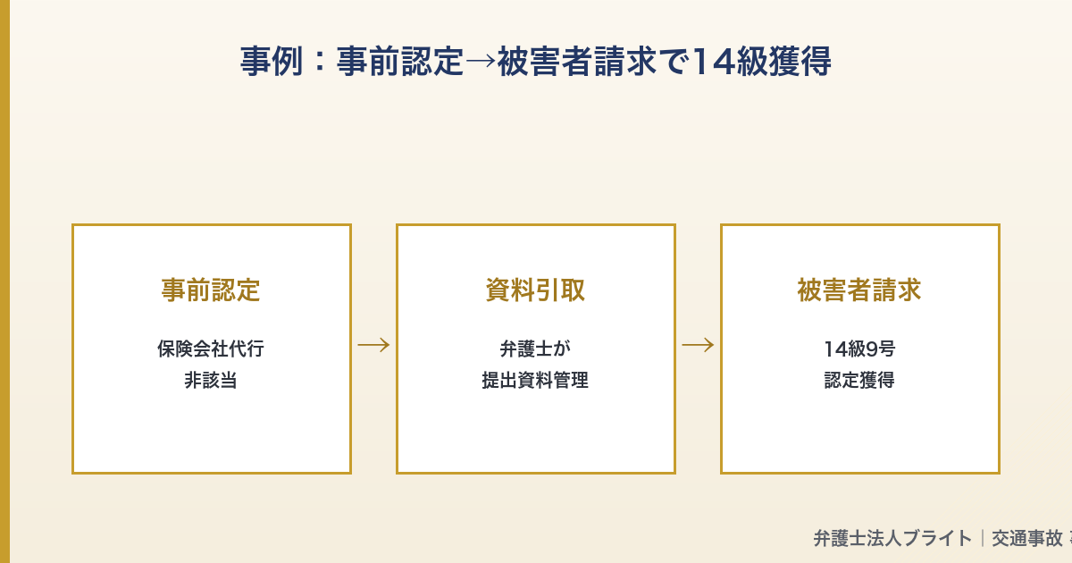 記事図解 04_higaisya_seikyu