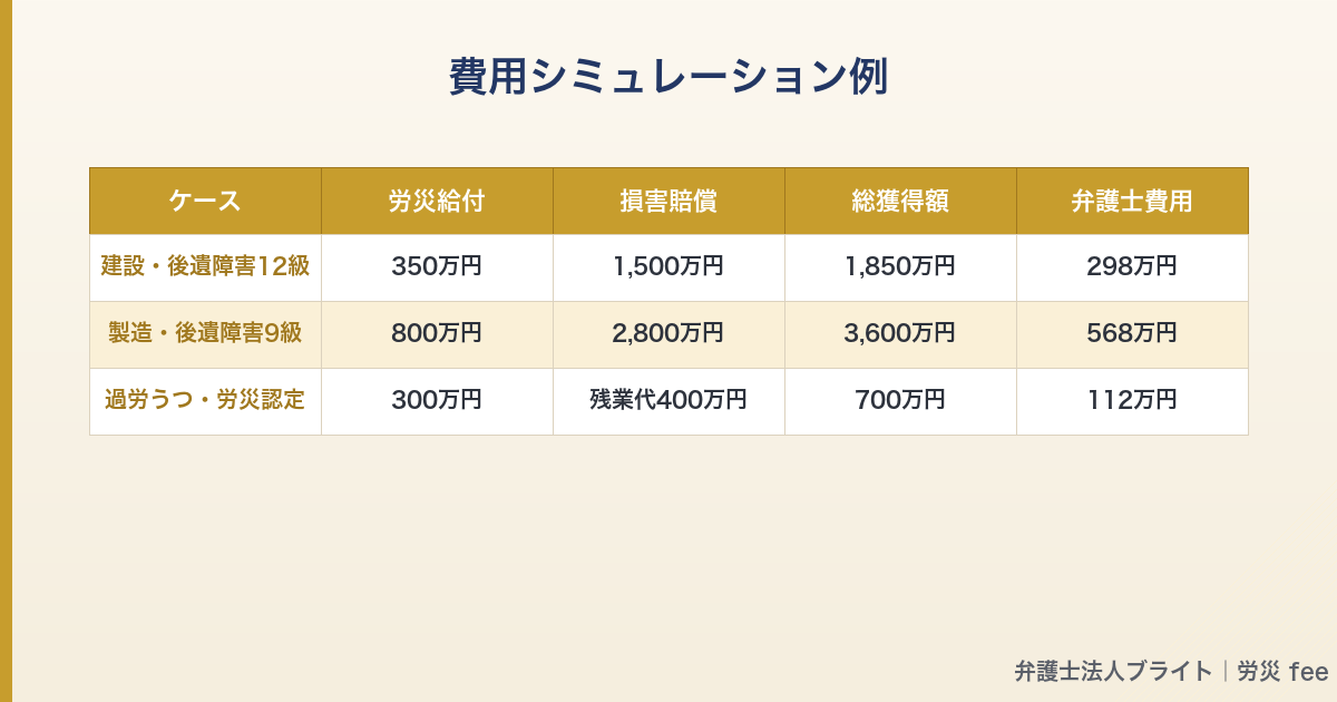 記事図解 04_price_simulation