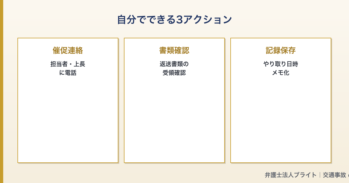 記事図解 04_self_actions