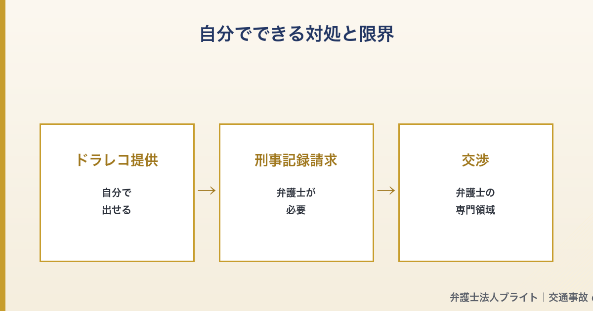 記事図解 04_self_limit