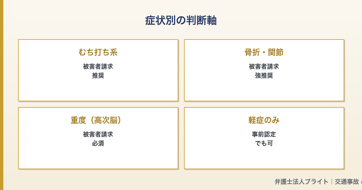 記事図解 04_symptom_judge