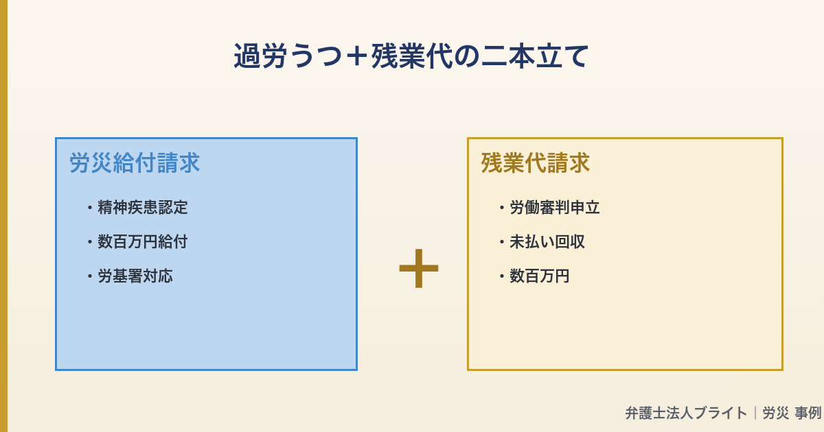 記事図解 04_two_contracts