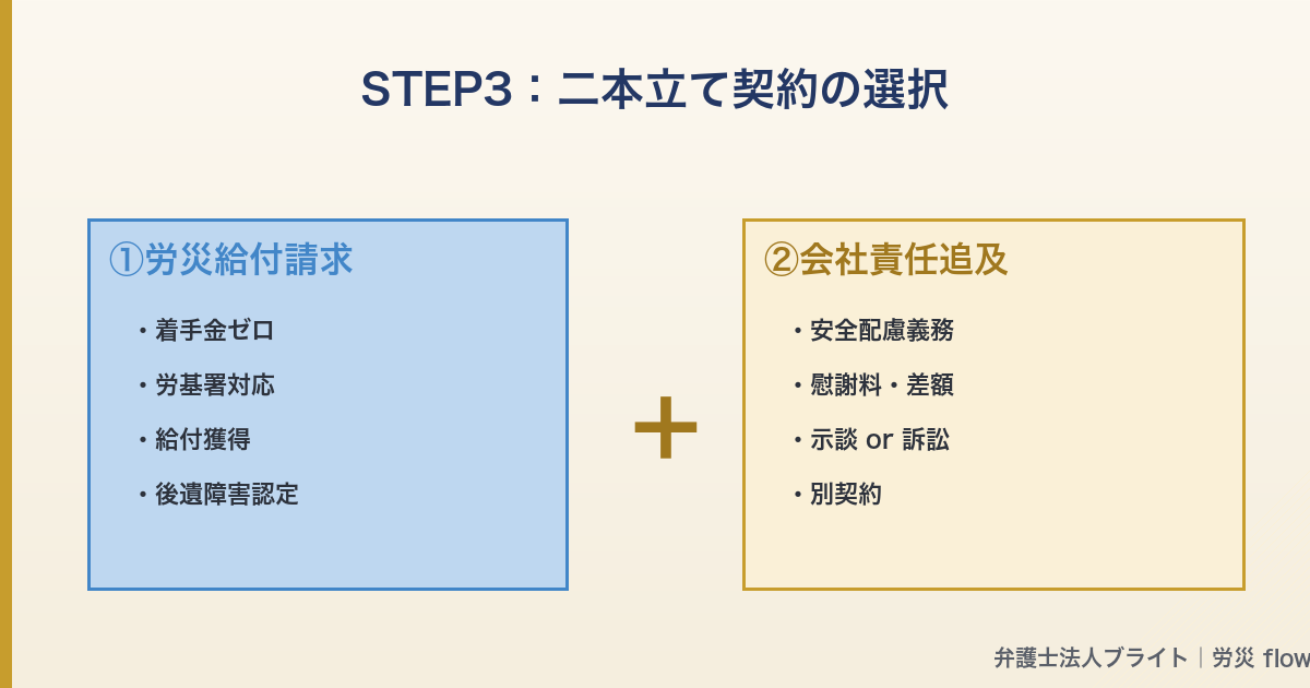記事図解 04_two_contracts_flow