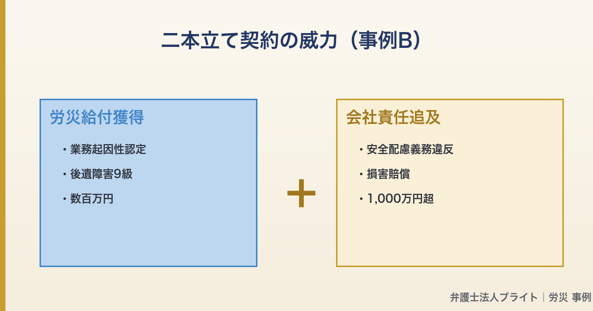 記事図解 04_two_contracts_jirei