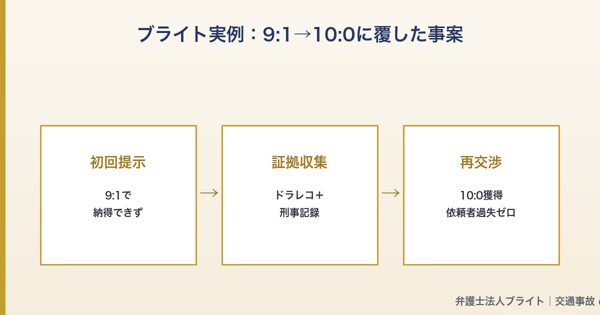 記事図解 05_bright_case