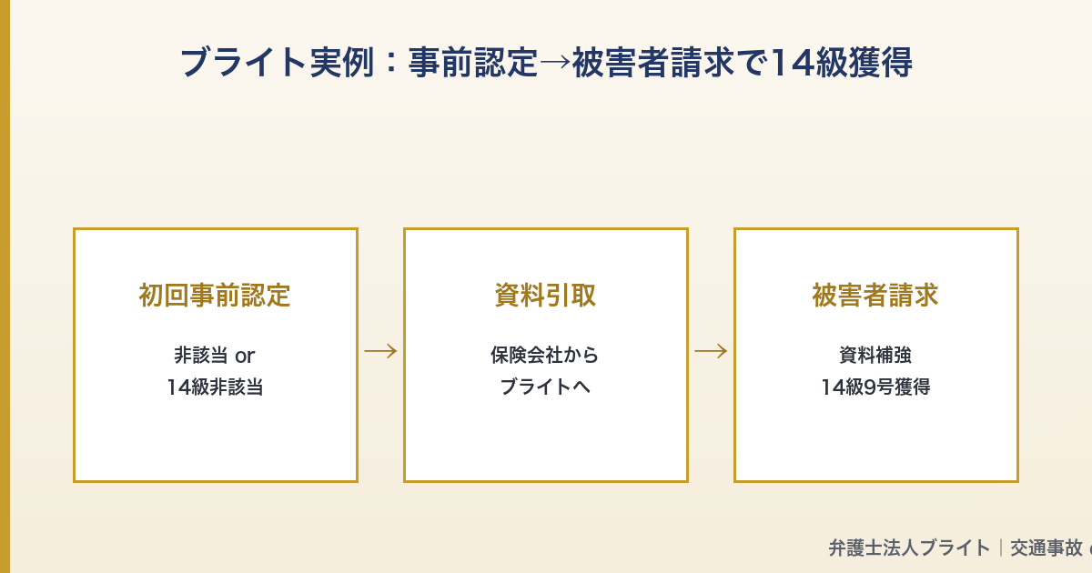 記事図解 05_bright_case