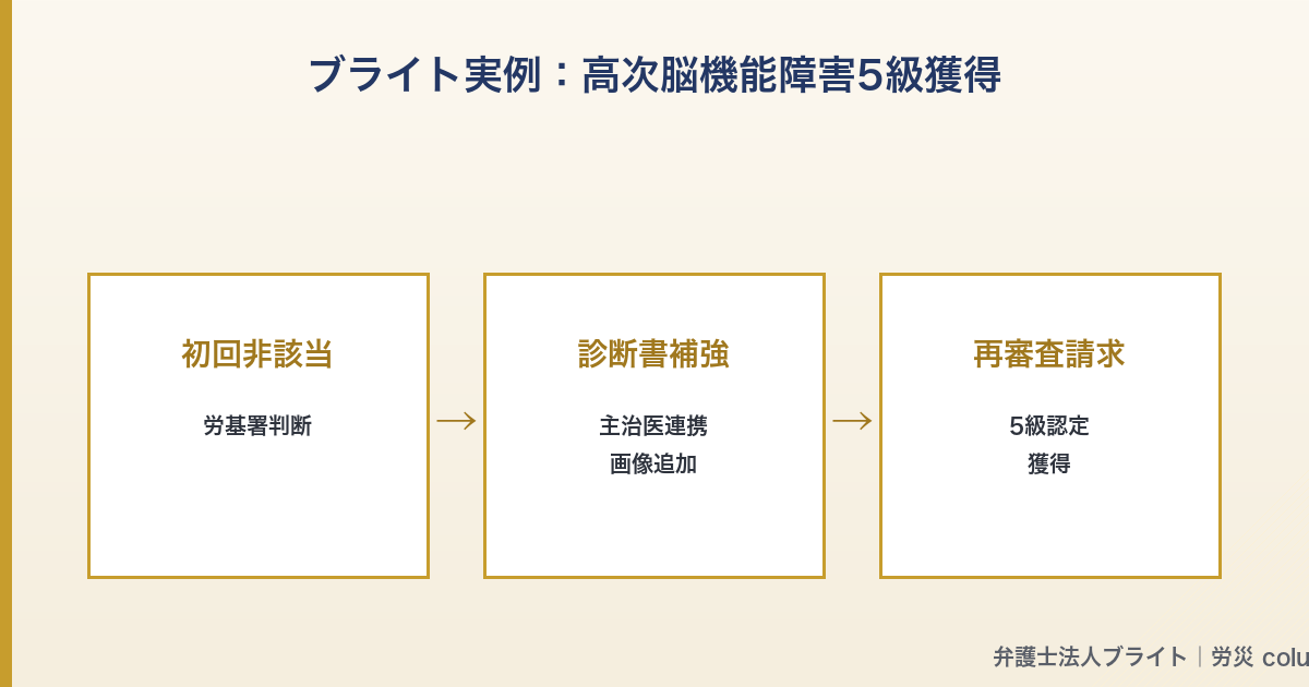 記事図解 05_bright_case
