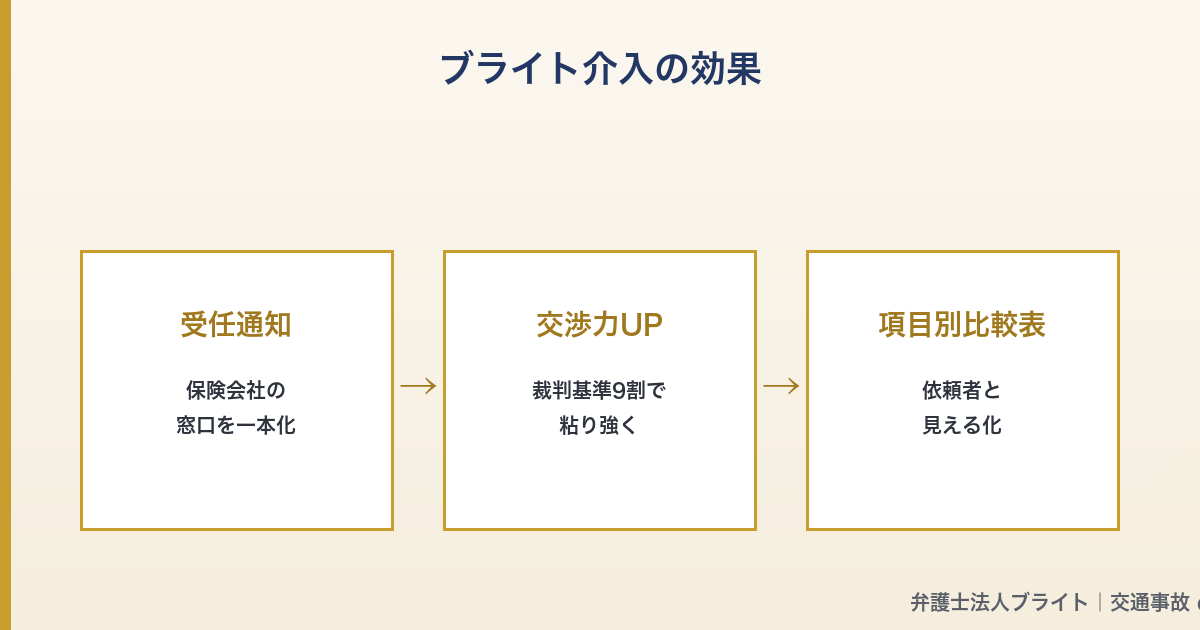 記事図解 05_bright_effect