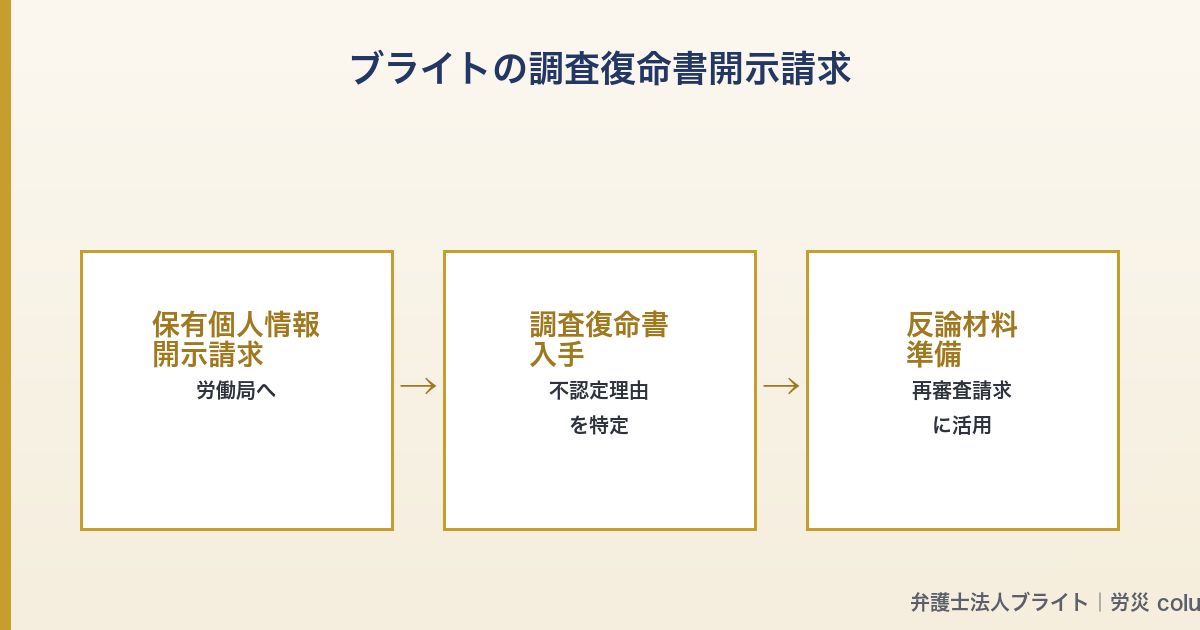 記事図解 05_disclosure