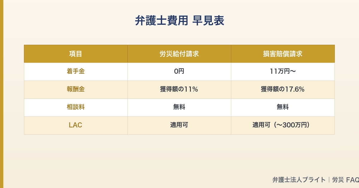 記事図解 05_fee_summary