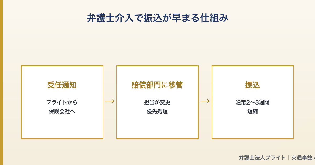 記事図解 05_lawyer_effect