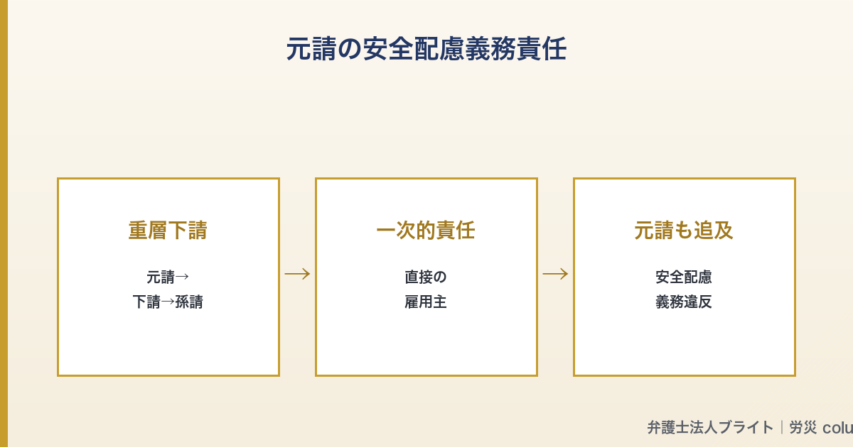 記事図解 05_motoke
