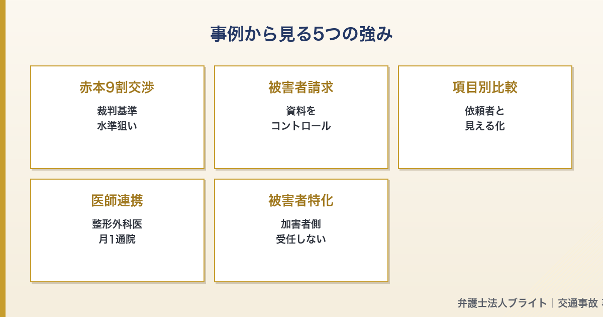 記事図解 05_strengths